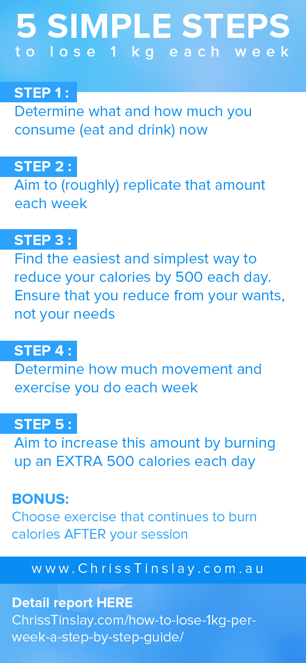 Safe Weight Loss Per Week Kg