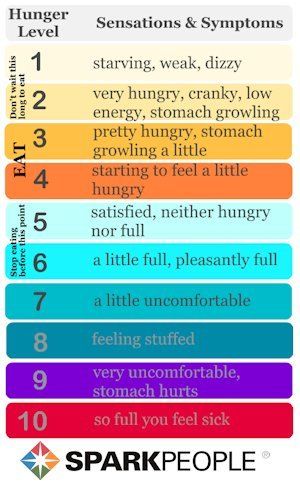hunger scale 1
